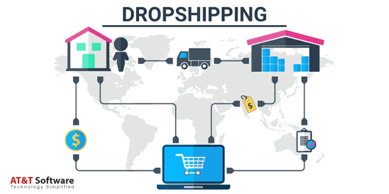 You Start Using The Dropshipping App