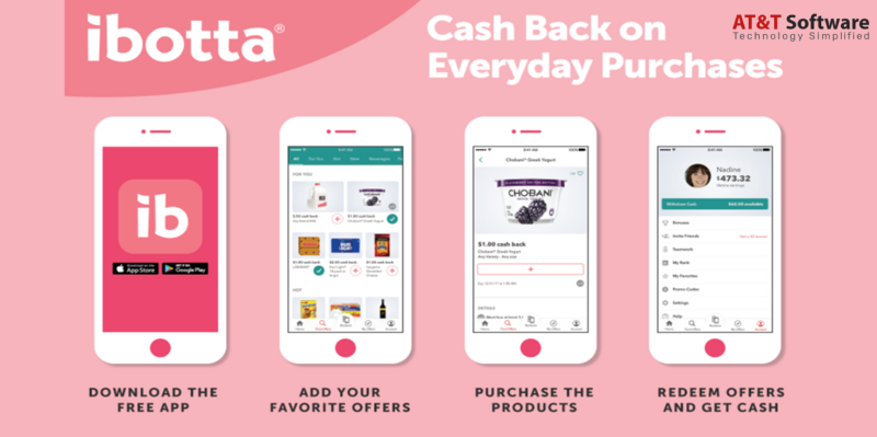 Ibotta Clone App: Functions and Features