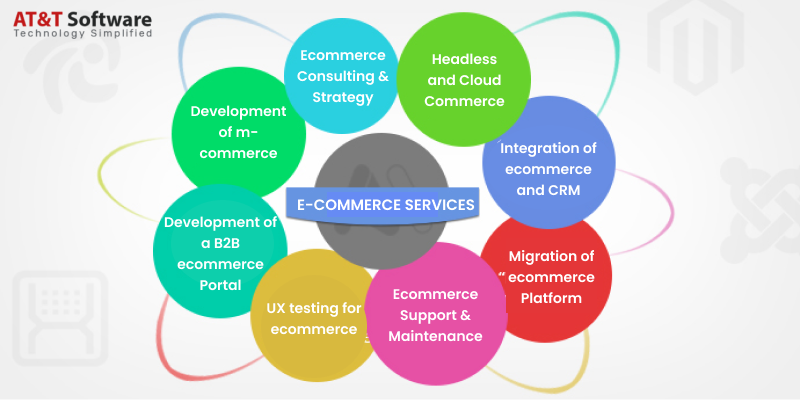 Our All-Inclusive Ecommerce Services