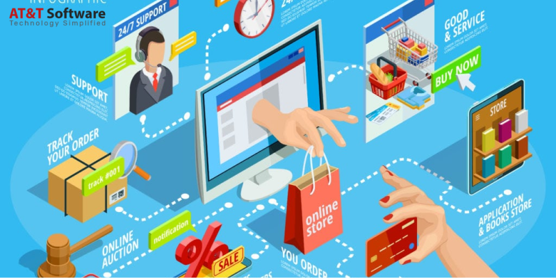 Our Ecommerce Platform and Technical Know-How