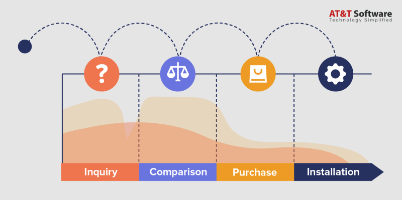 UI/UX Journey in E-Store  App development