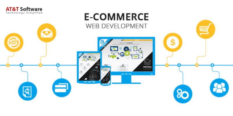 Web Application Development for Ecommerce