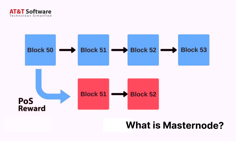 Masternode