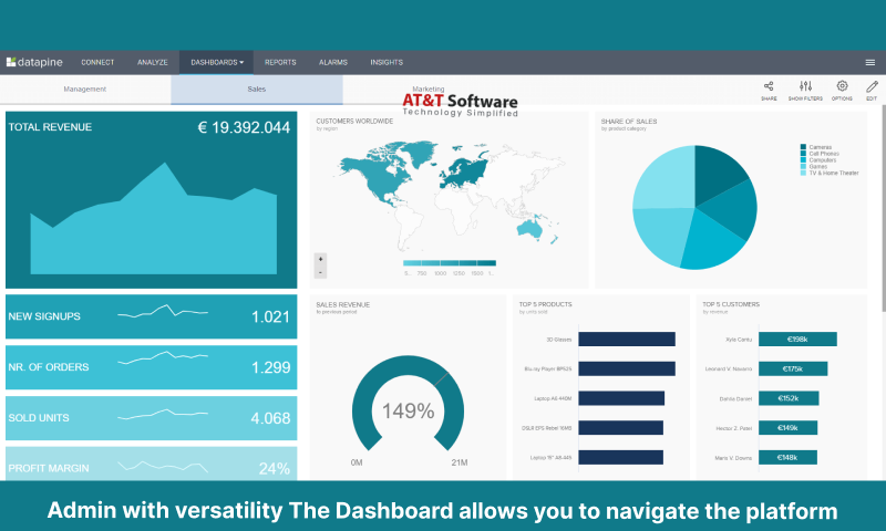 Admin with versatility: The Dashboard allows you to navigate the platform.