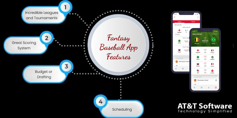The Best Features About Fantasy Baseball App Development