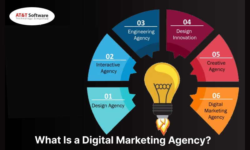 a Digital Marketing Agency