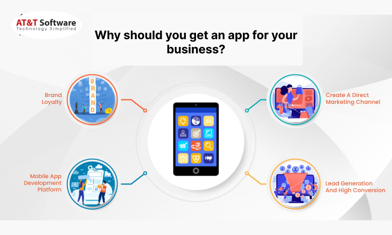 you get an app for your business