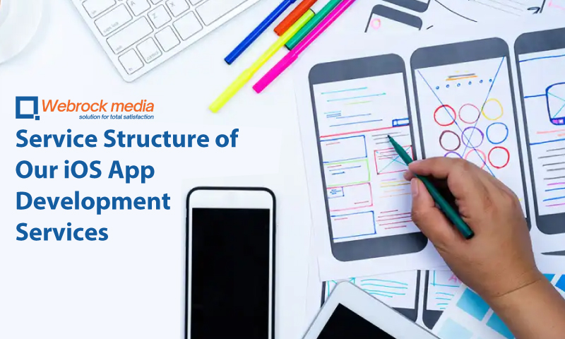 Service Structure of Our iOS App Development Services