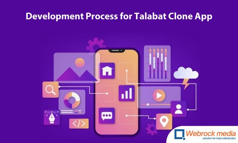 Development Process for Talabat Clone App