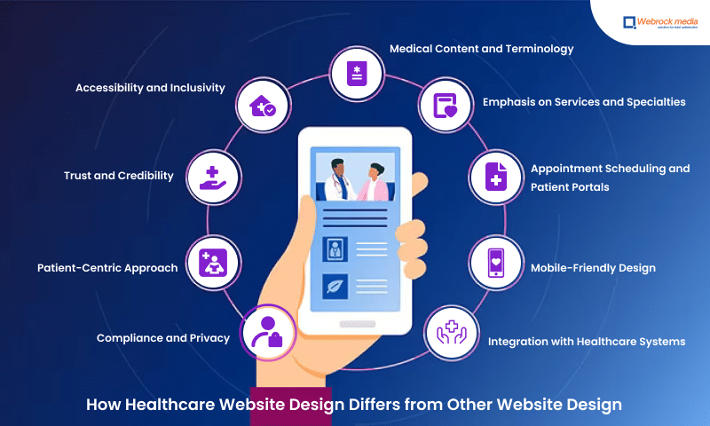 Healthcare Website Design Differs from Other Website Design