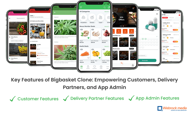 Key Features of Bigbasket Clone: Empowering Customers, Delivery Partners, and App Admin