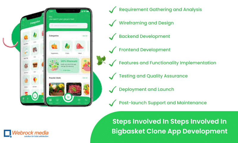 Steps Involved In Steps Involved In Bigbasket Clone App Development