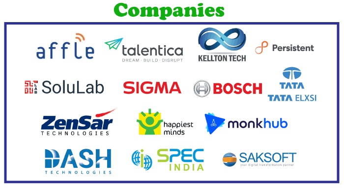 Artificial intelligence companies in India